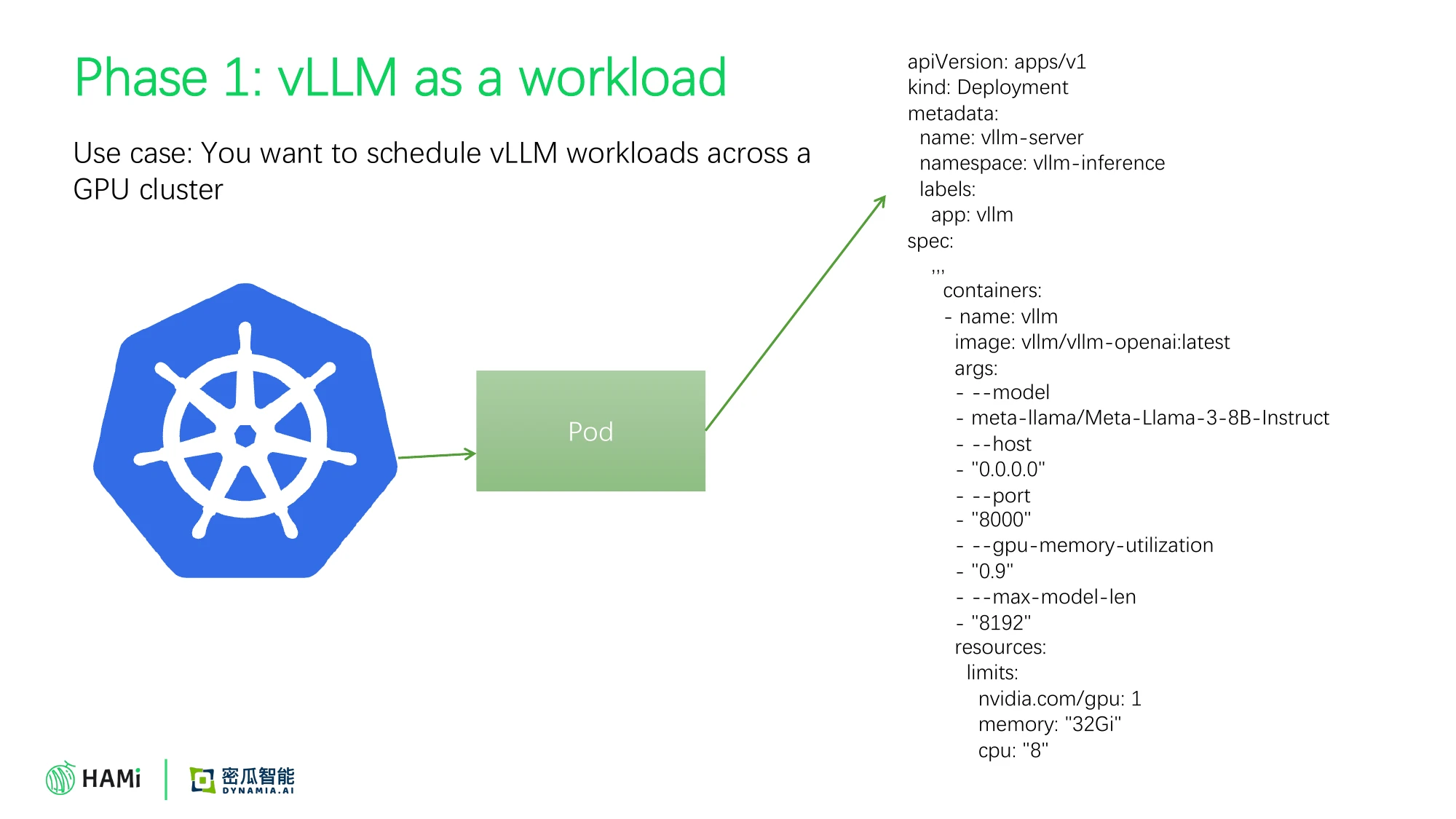 Phase 1: 把 vLLM 写成 K8s Deployment
